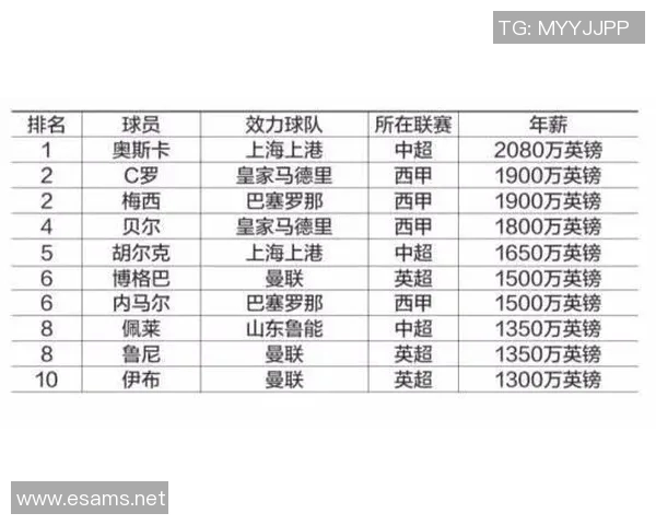 2023年现役足球明星综合实力排名及分析报告